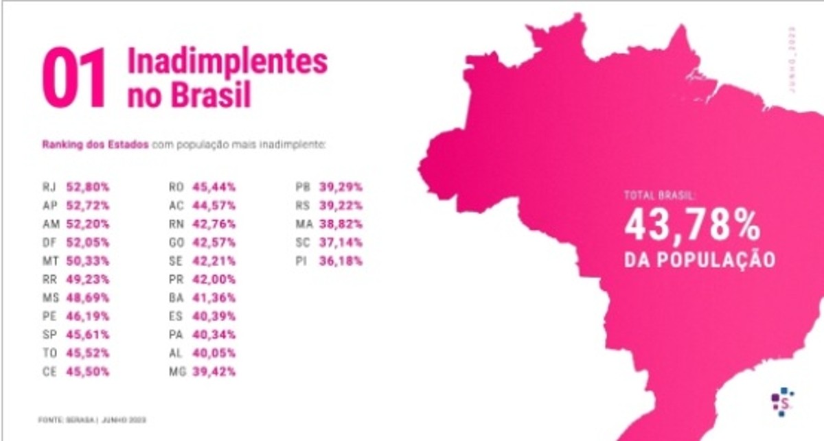 Impactos da inadimplência na sua vida financeira