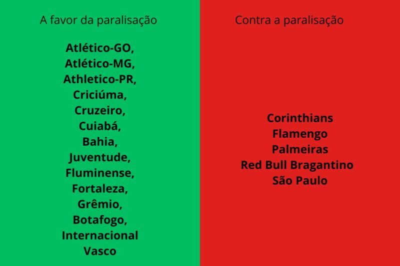 CBF paralisa Brasileirão por causa das enchentes no RS veja como