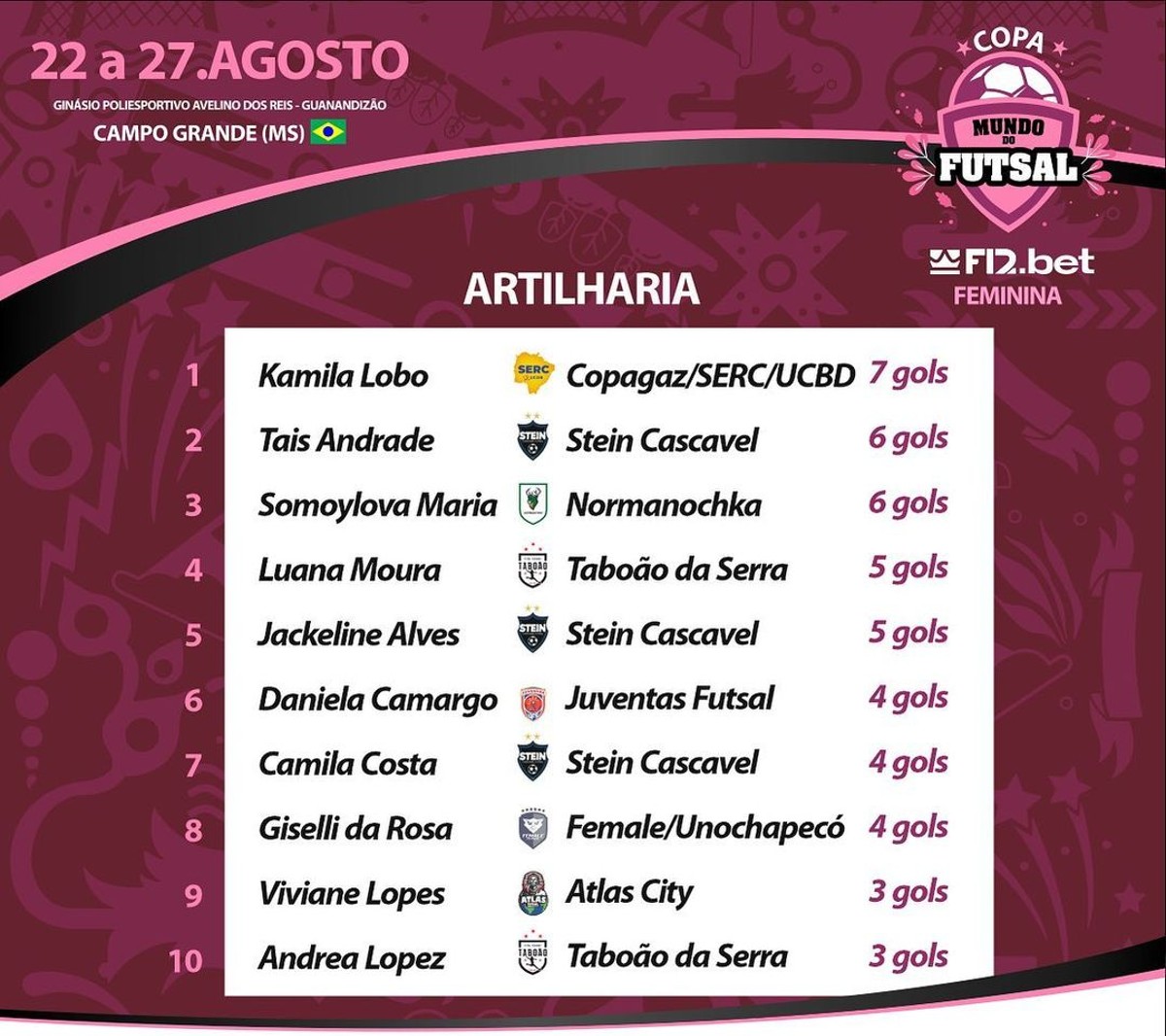 SERC/UCDB (BRA) X FACULDADE SOGIPA (BRA) - Copa Mundo do Futsal F12.bet  Feminino 2022 
