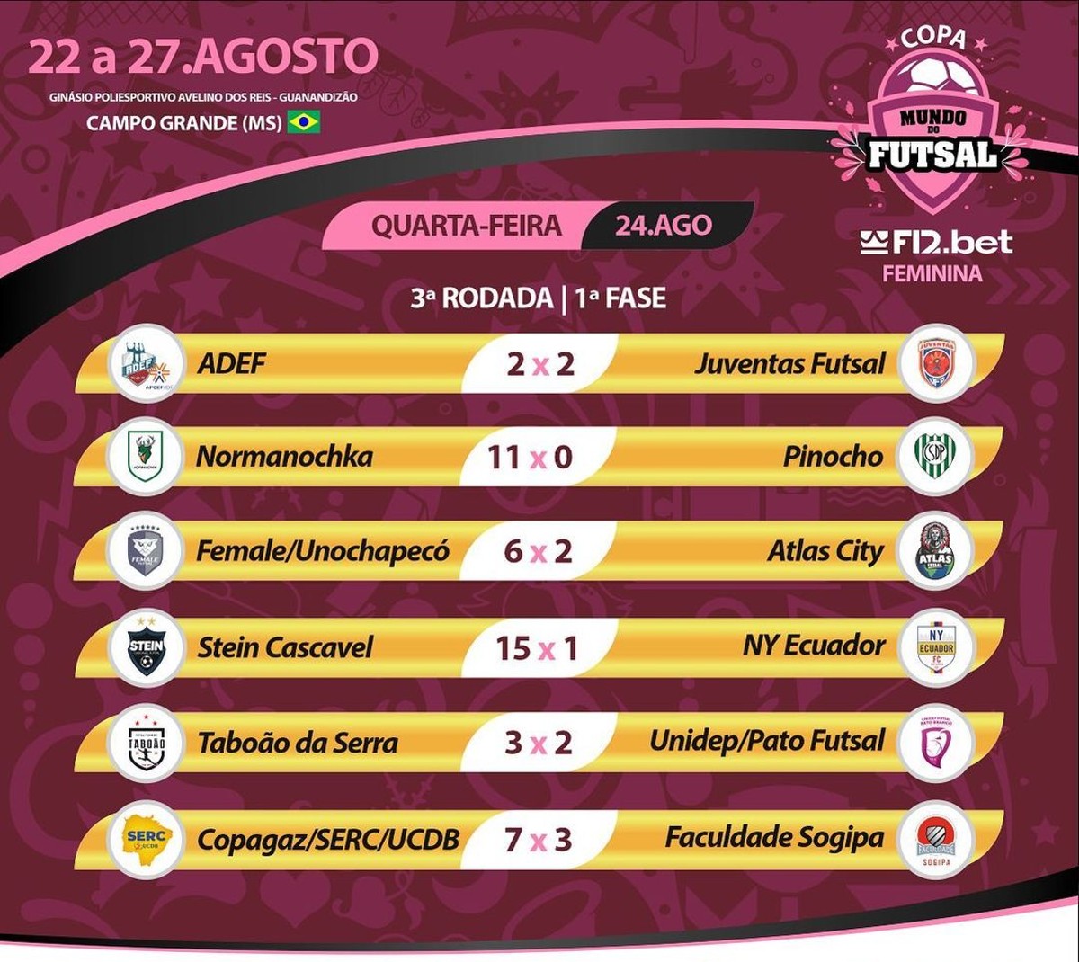 SERC/UCDB (BRA) X FACULDADE SOGIPA (BRA) - Copa Mundo do Futsal F12.bet  Feminino 2022 