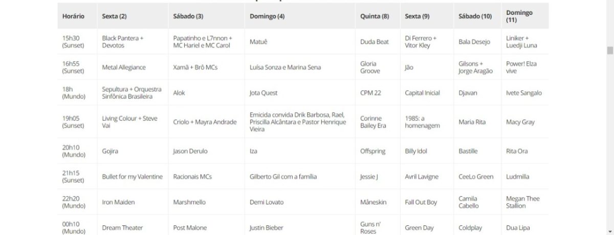 RioCard Rock in Rio: impossibilidade de comprar quantidade exata de passes  aborrece consumidor - Jornal O Globo