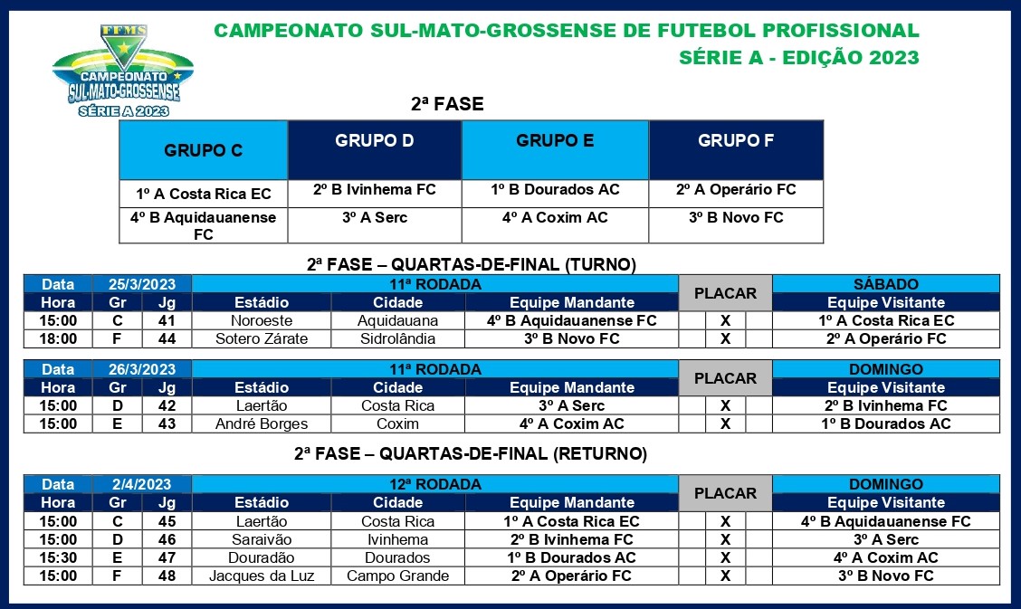 FFMS divulgou dias e horários dos confrontos das quartas de final do Campeonato Sul-Mato-Grossense 2023 (Foto: FFMS)