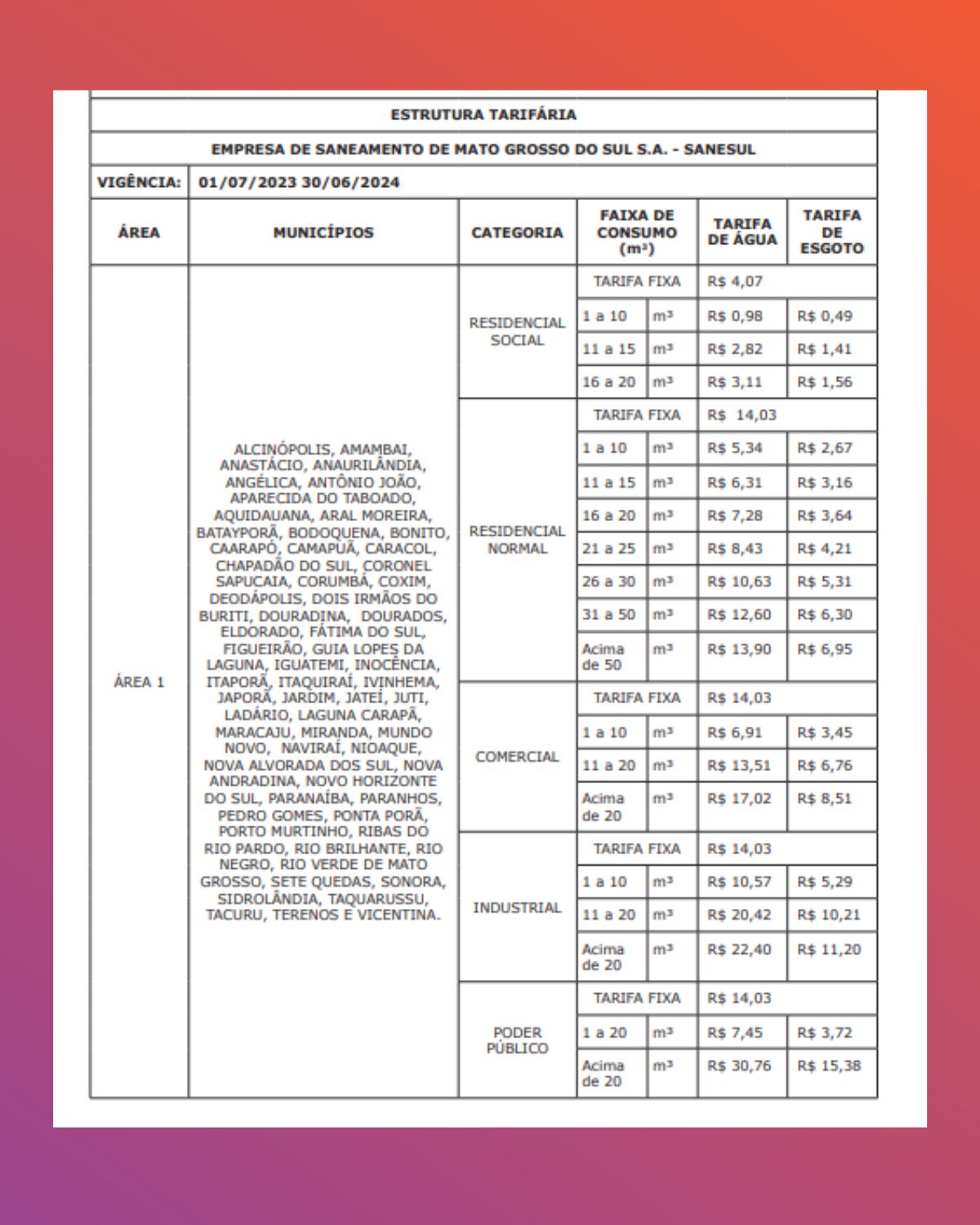 Estrutura tarifária de 2023 da Sanesul – tabela 1