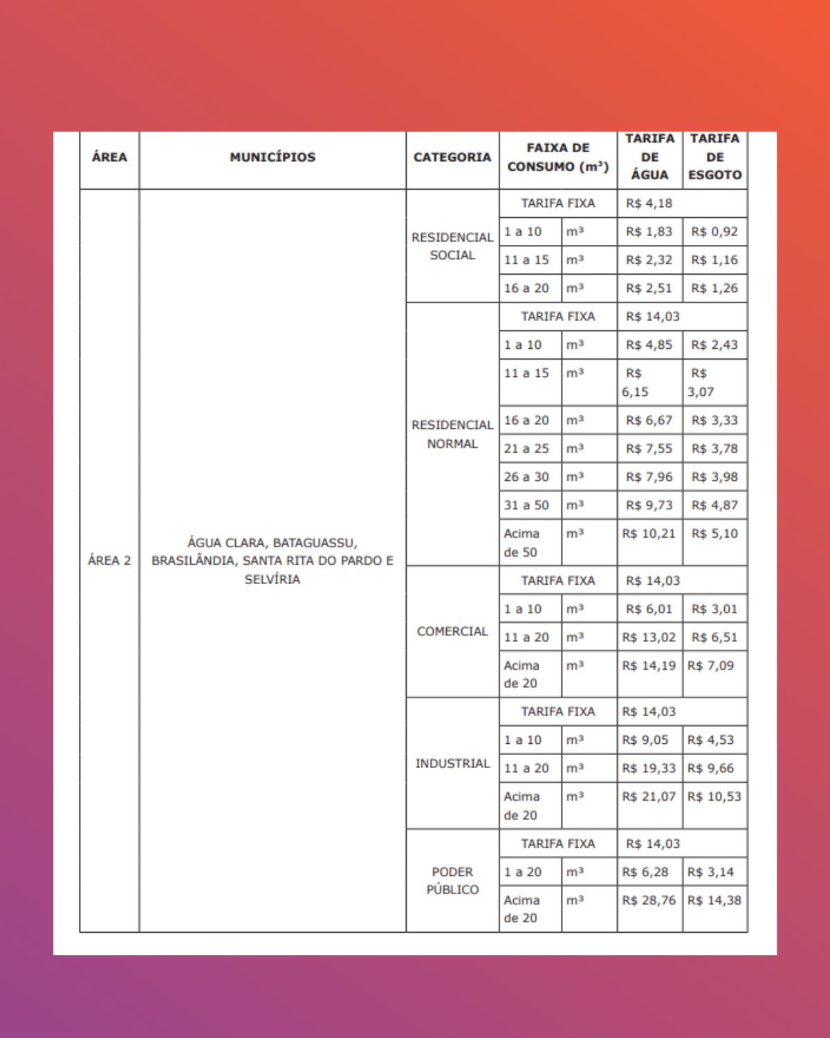 Estrutura tarifária de 2023 da Sanesul – tabela 2