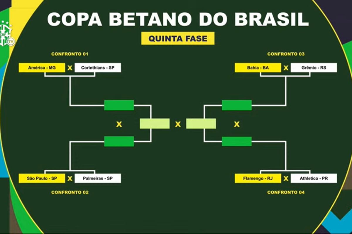 Quartas de final da Copa do Brasil 2023: confira as datas do