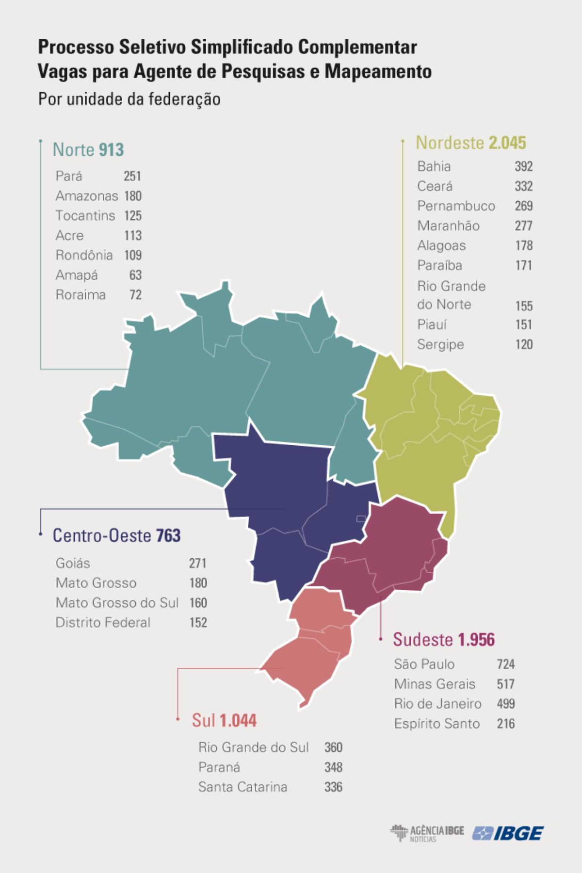 Vagas para agente de pesquisas e mapeamento do IBGE (Foto: IBGE)