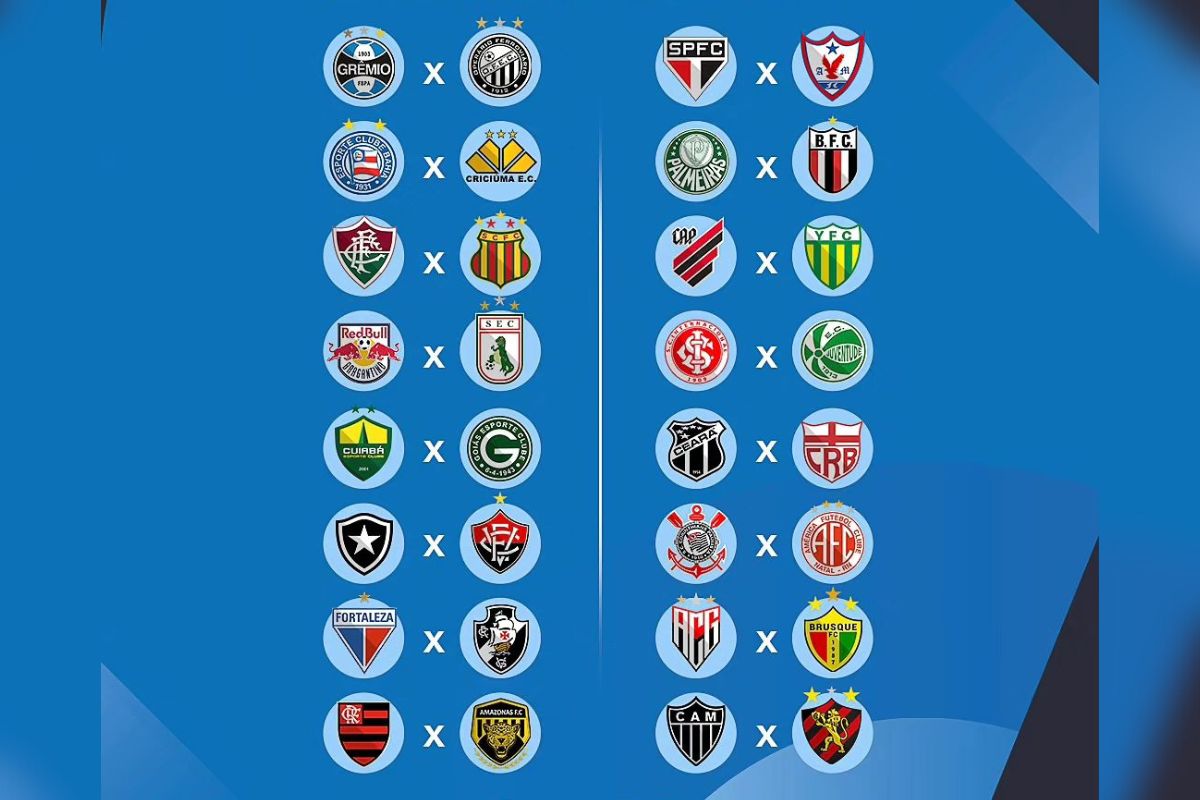 Copa do Brasil 2024 Resultados dos jogos da primeira fase, Descubra a