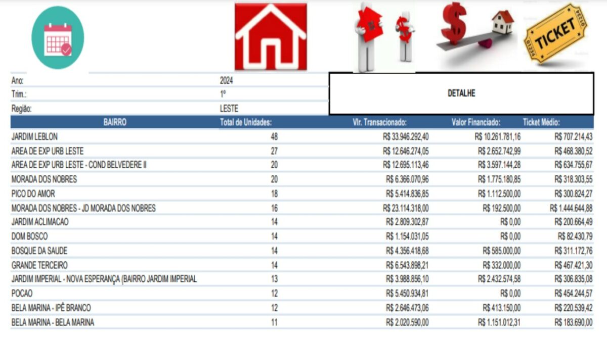 tabela imobiliaria cuiaba 2024