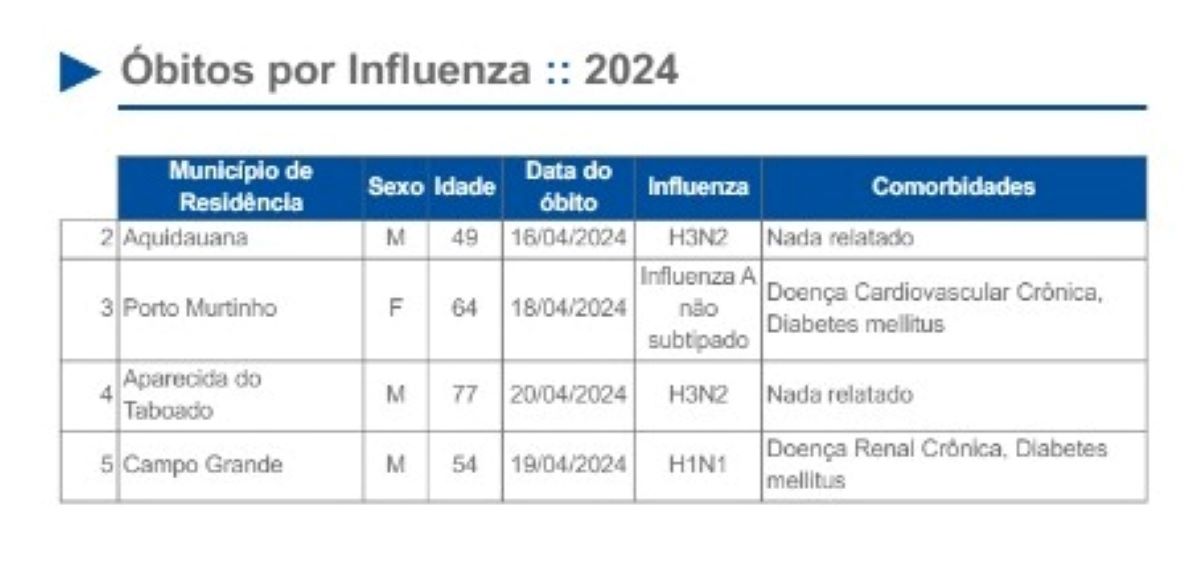 tabelainfluenza