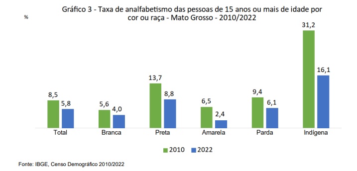 grafico igbe