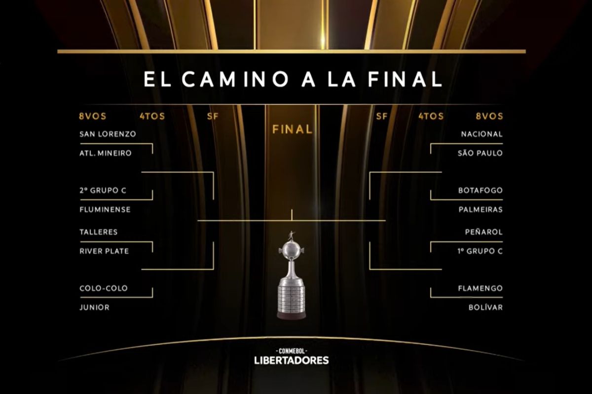 Veja Como Será O Sorteio Das Oitavasdefinal Da Libertadores E Da Sul