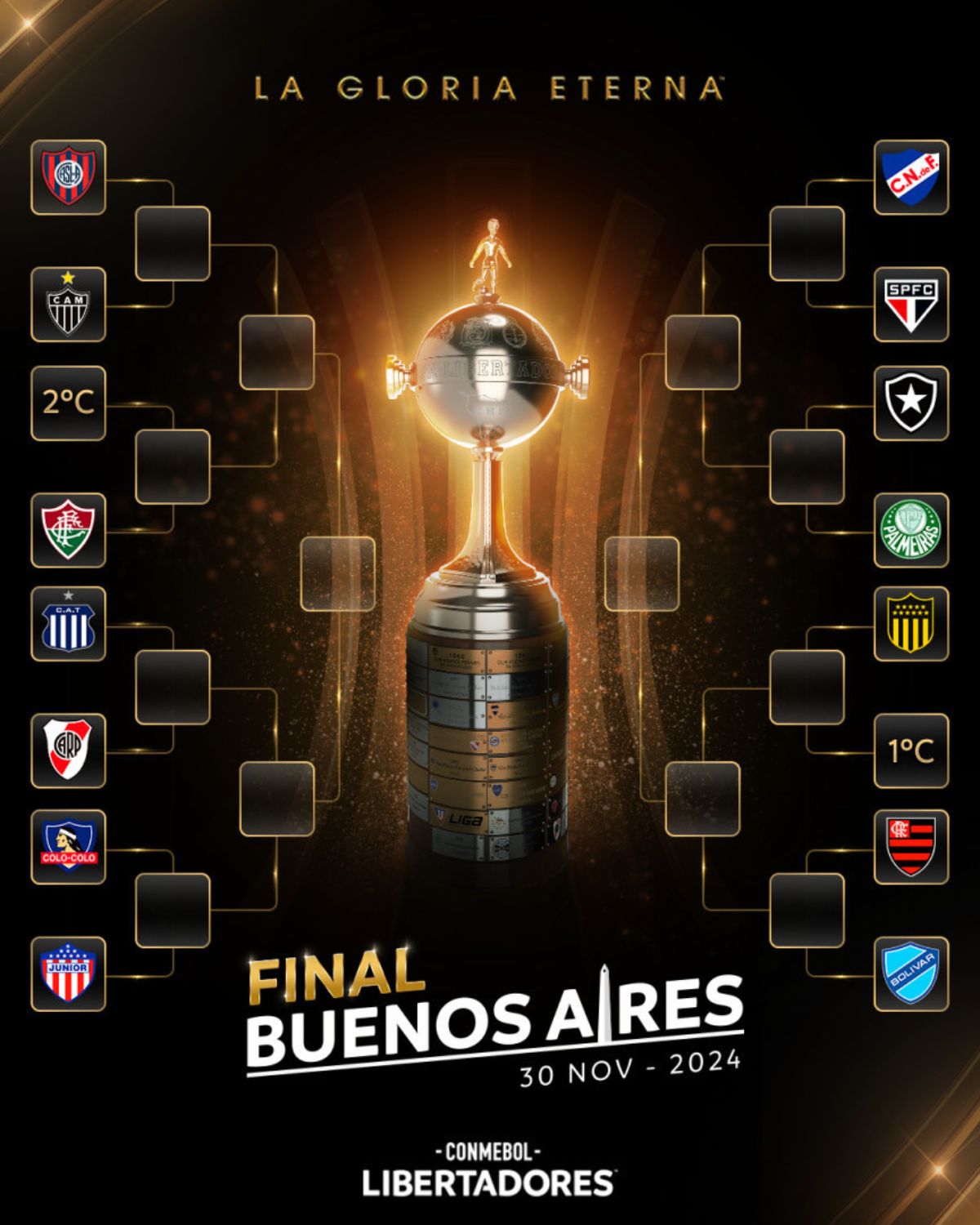 Fase de grupos da Libertadores 2024 saiba todos os confrontos e