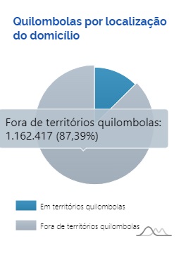 CENSO QUILOMBOLAS 4