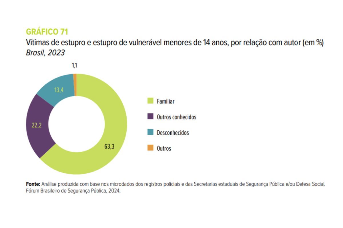 (Gráfico: 18º Anuário Brasileiro de Segurança Pública)