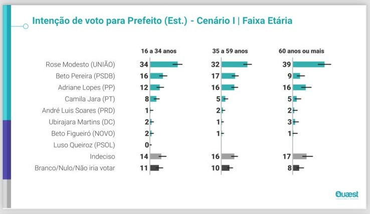 (Fonte: Pesquisa Quaest)