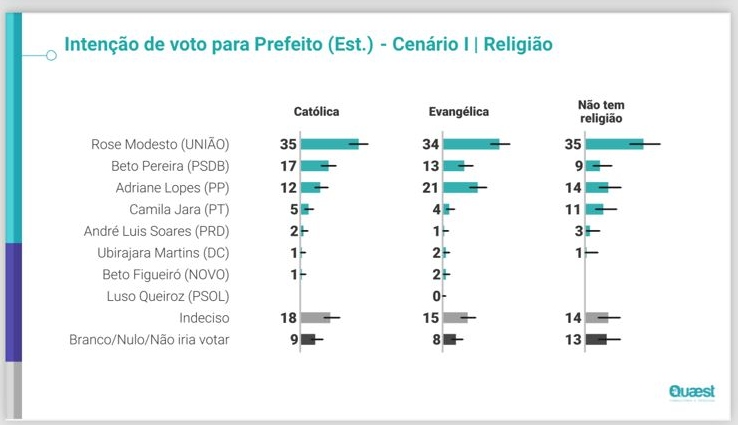 (Fonte: Pesquisa Quaest)