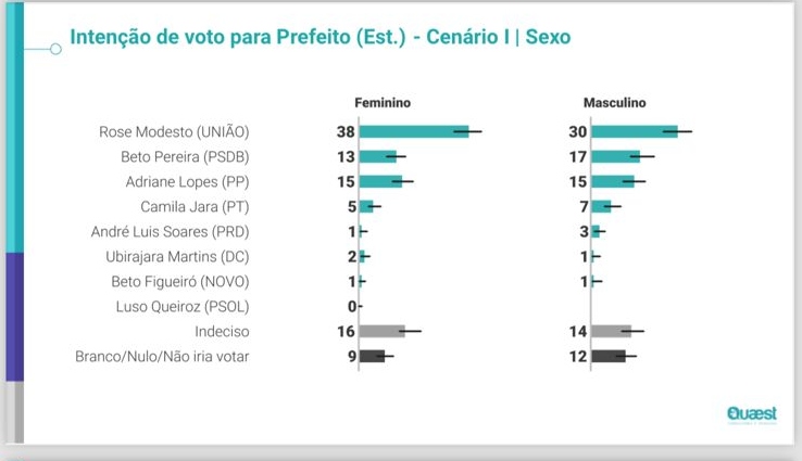 (Fonte: Pesquisa Quaest)