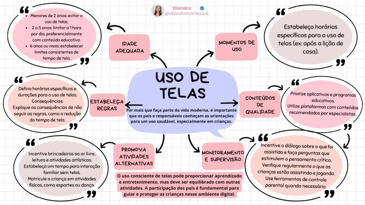 Cartilha de recomendações para uso de telas. (Foto: Reprodução)