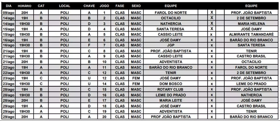 TABELA PRIMEIRA FASE COPA DA JUVENTUDE