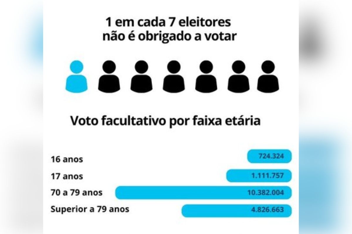 Voto obrigatorio