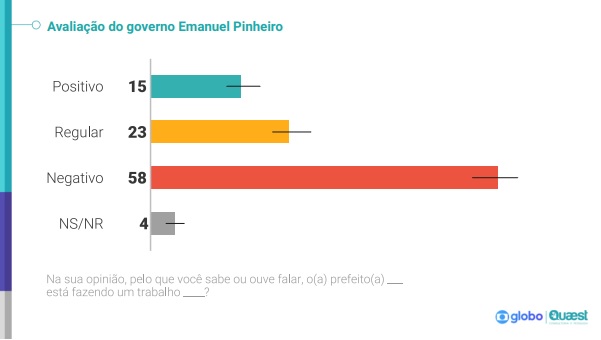 avaliacao Emanuel