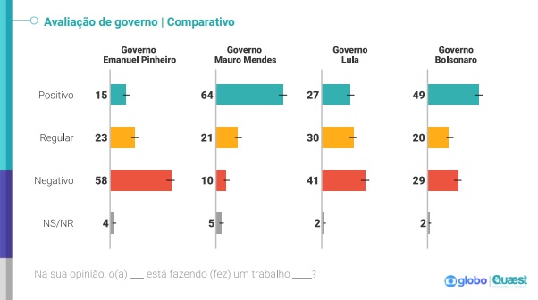 comparacao ok