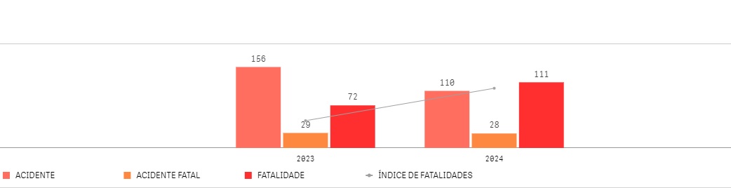 dados acidentes aereros cenipa