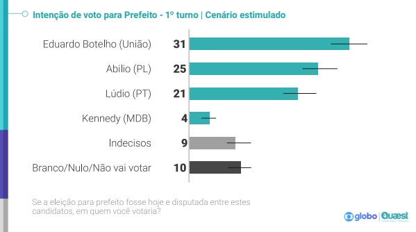 pesquisa estimulada 2