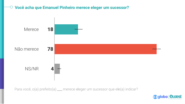 sucessor Emanuel