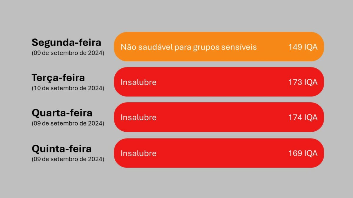 IQA SEMANA