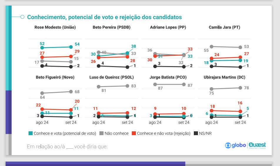 (Fonte: Pesquisa Quaest)