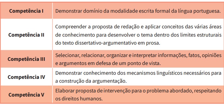 COMPETENCIAS ENEM 2024