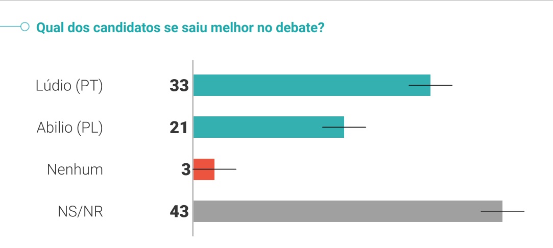 PESQUISA QUAEST 2o TURNO CUIABA 11