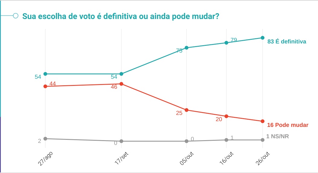 PESQUISA QUAEST 2o TURNO CUIABA 7