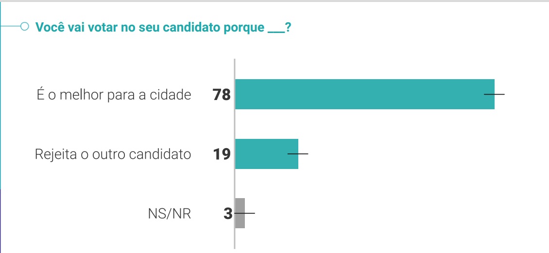 PESQUISA QUAEST 2o TURNO CUIABA 9