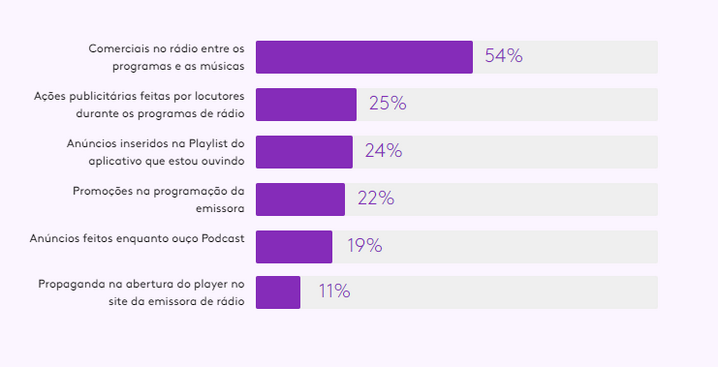 grafico 01