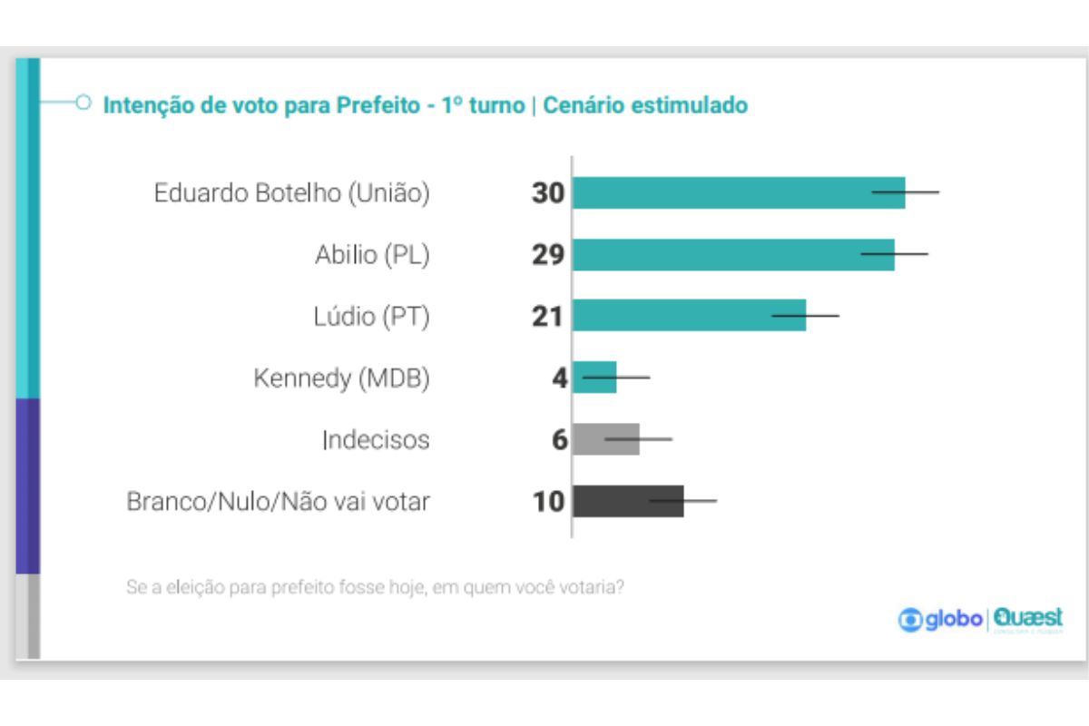 pesquisa estimulada