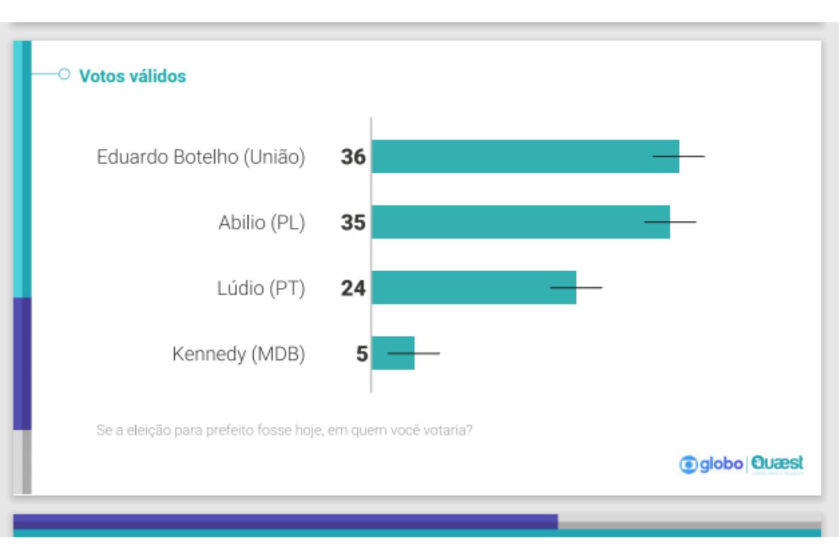 pesquisa votos validos