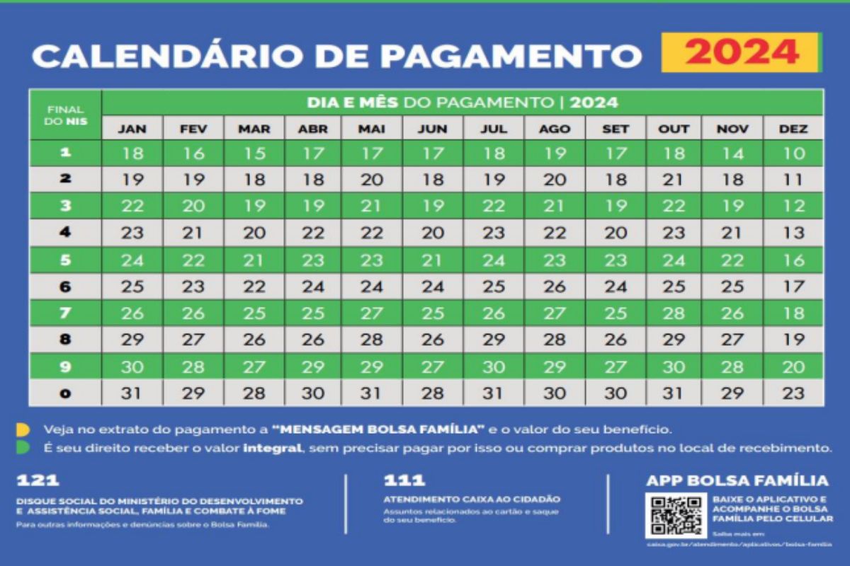 Calendário de pagamento do Bolsa Família em 2024