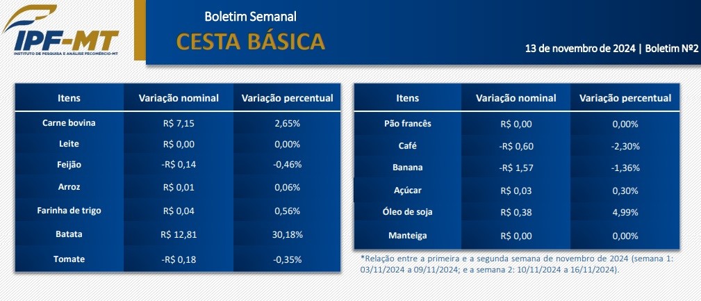 cesta basica