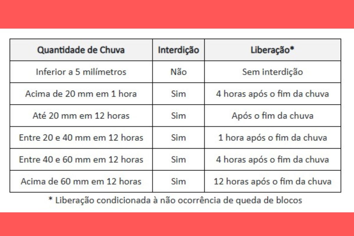 interdicao portao do inferno