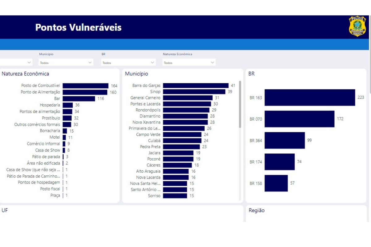 pontos vulneraveis no bienio 2324