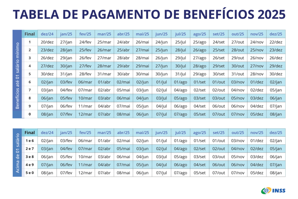 tabela 2025 pagamento inss