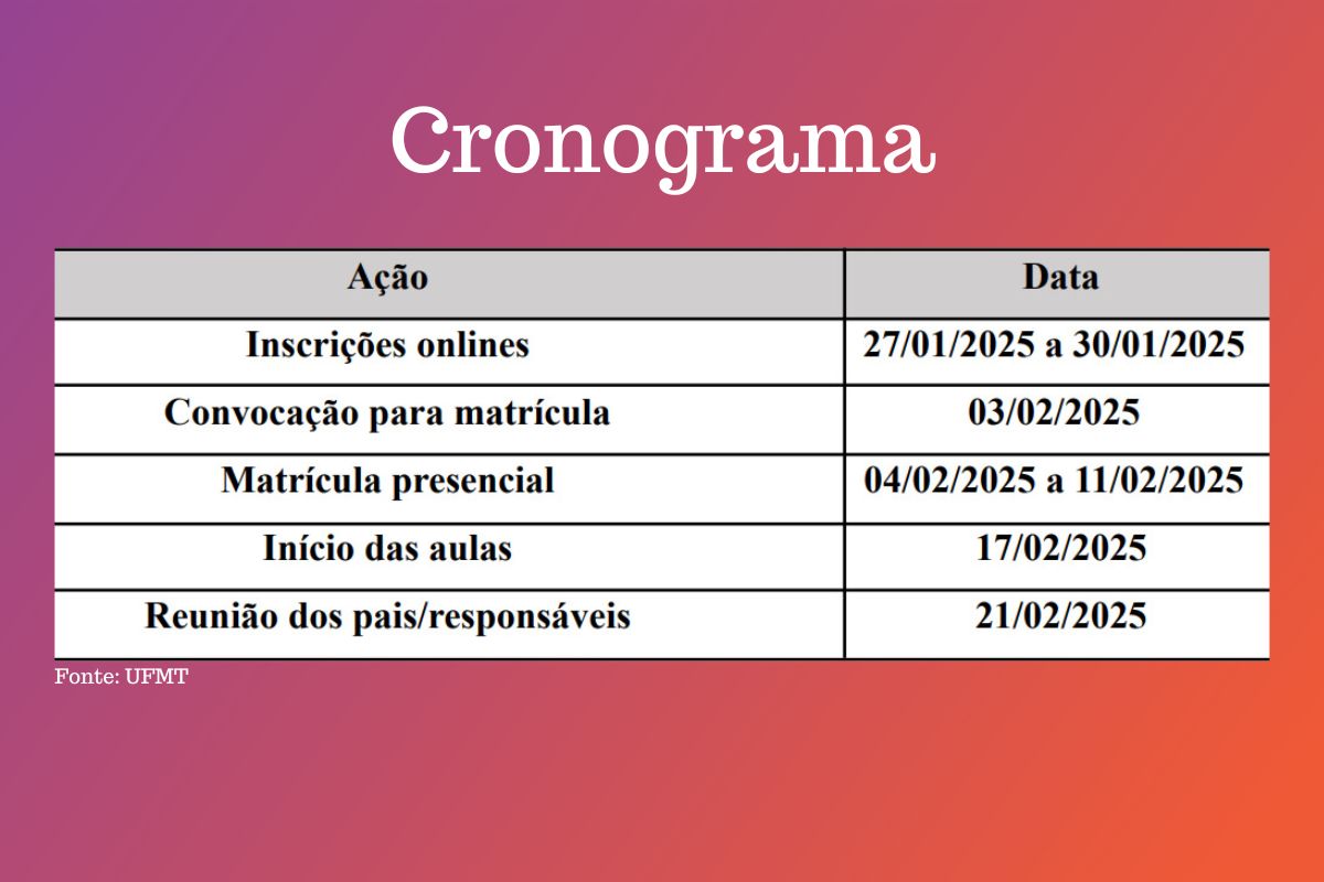 CRONOGRAMA AULAS ESPORTIVAS UFMT