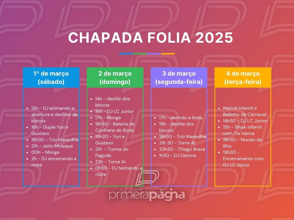 Imagem mostra tabela com programação do Carnaval de Chapada. (Foto: Nathalia Okde)