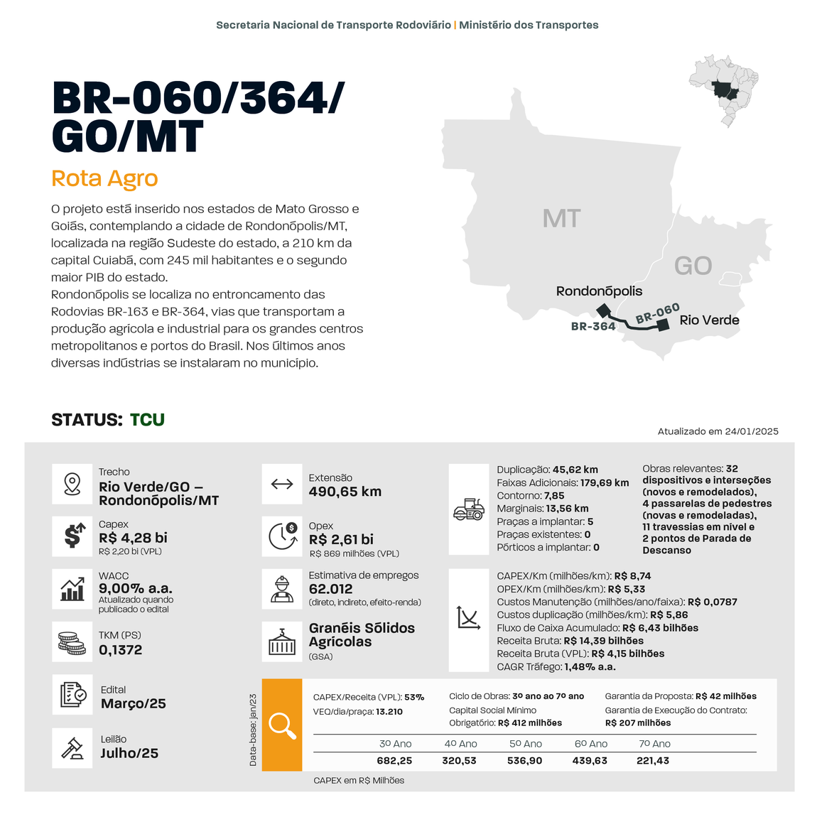 Rota do Agro BR 060 E 364