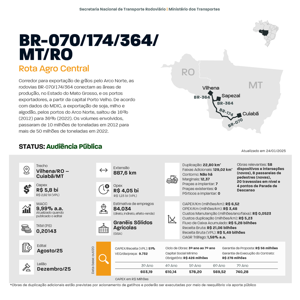 Rota do agro Cuiaba Sapezal