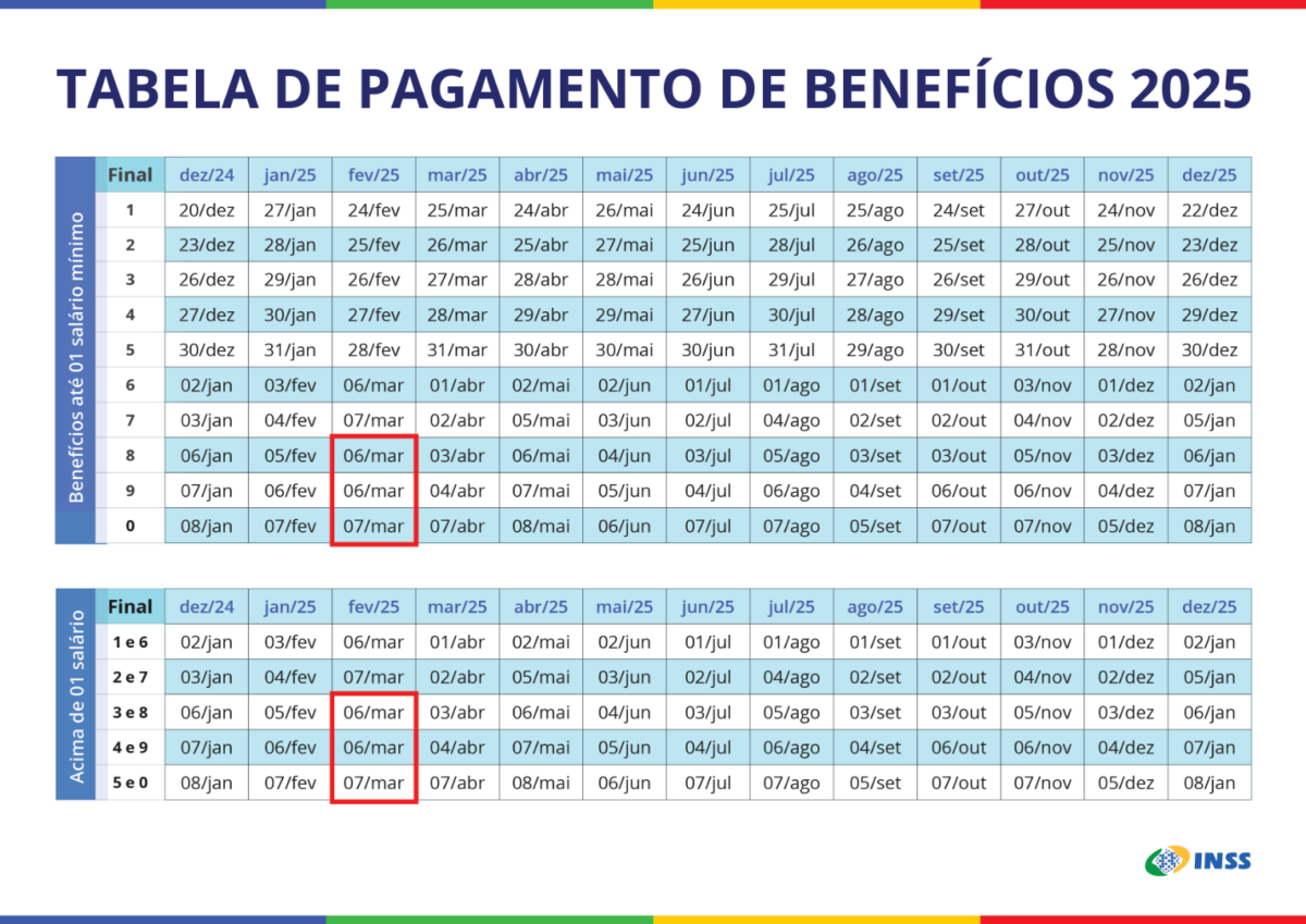 Calendário de Pagamentos INSS 2025