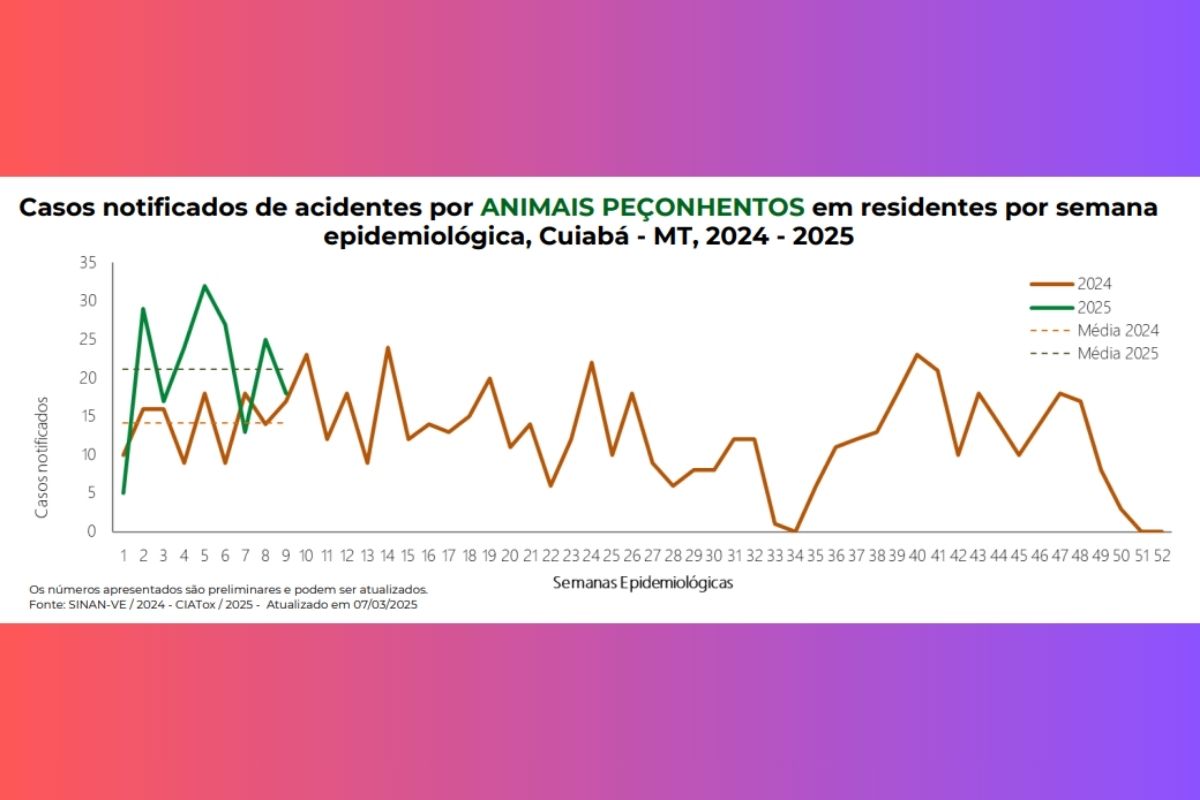 animais peconhentos