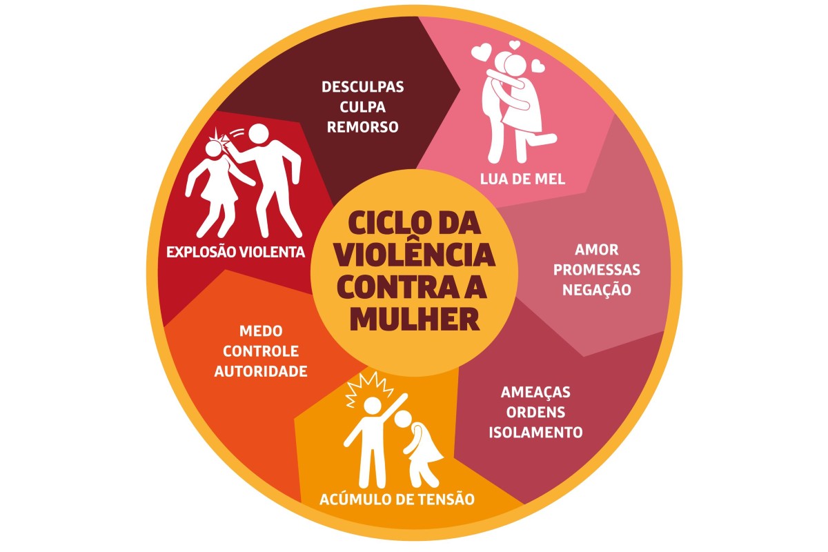 ciclo violencia